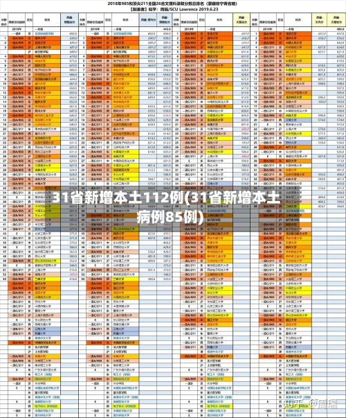 31省新增本土112例(31省新增本土病例85例)-第2张图片