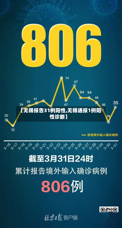 【无锡报告31例阳性,无锡通报1例阳性诊断】