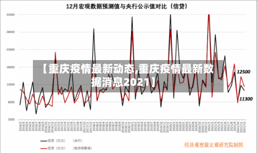 【重庆疫情最新动态,重庆疫情最新数据消息2021】-第2张图片