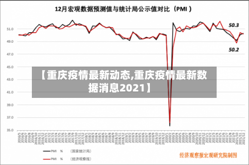 【重庆疫情最新动态,重庆疫情最新数据消息2021】