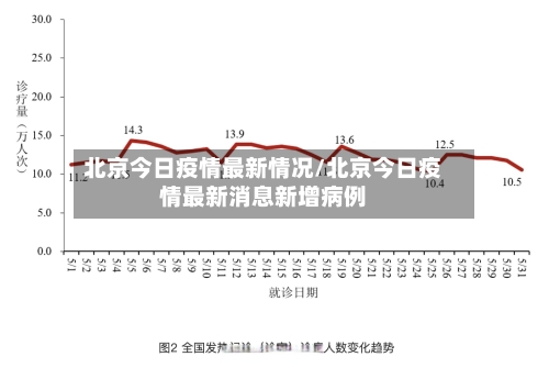北京今日疫情最新情况/北京今日疫情最新消息新增病例