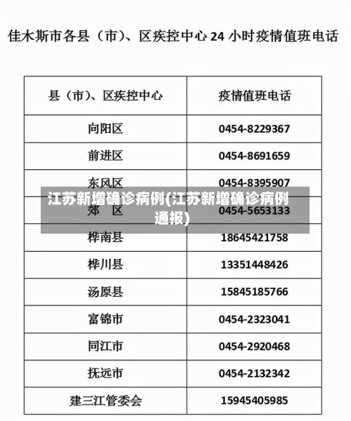 江苏新增确诊病例(江苏新增确诊病例通报)