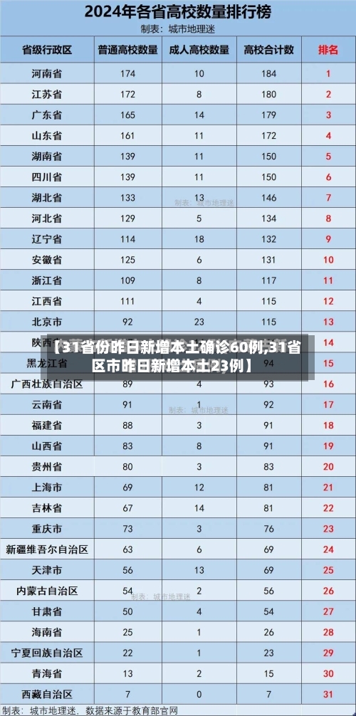 【31省份昨日新增本土确诊60例,31省区市昨日新增本土23例】-第2张图片