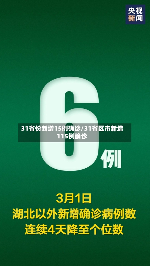 31省份新增15例确诊/31省区市新增115例确诊