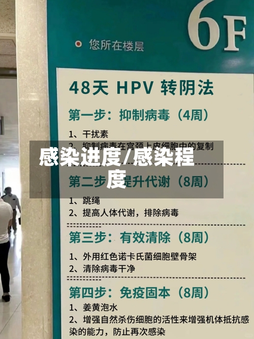 感染进度/感染程度-第3张图片