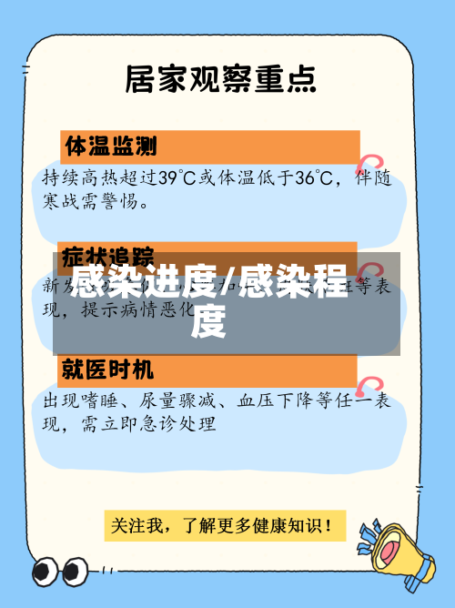 感染进度/感染程度-第2张图片