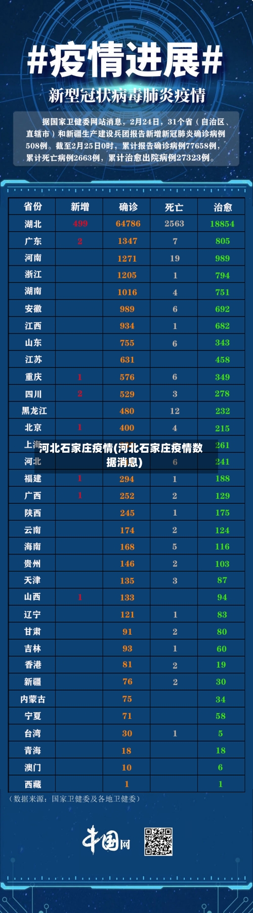 河北石家庄疫情(河北石家庄疫情数据消息)