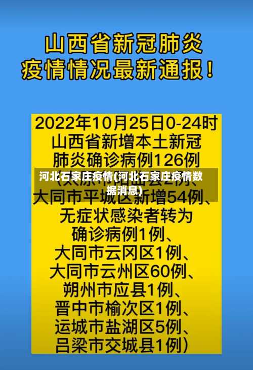 河北石家庄疫情(河北石家庄疫情数据消息)-第2张图片