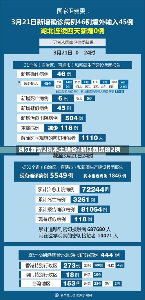 浙江新增2例本土确诊/浙江新增的2例