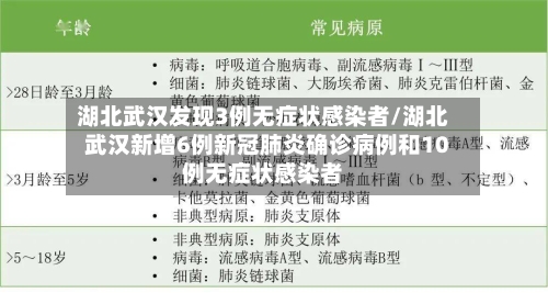 湖北武汉发现3例无症状感染者/湖北武汉新增6例新冠肺炎确诊病例和10例无症状感染者-第2张图片