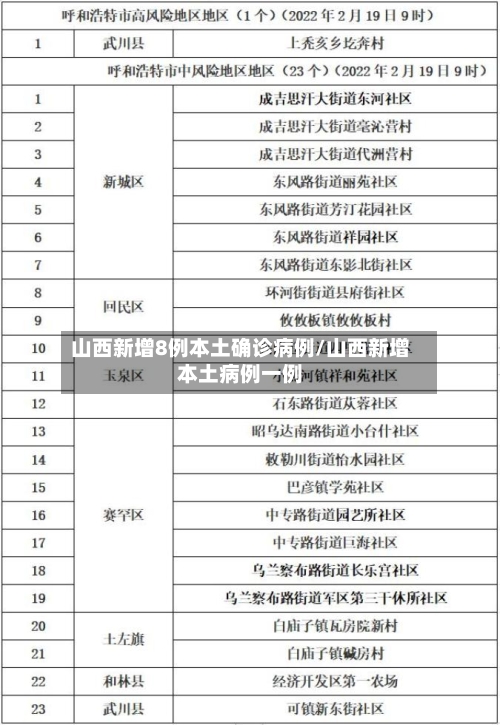 山西新增8例本土确诊病例/山西新增本土病例一例-第2张图片