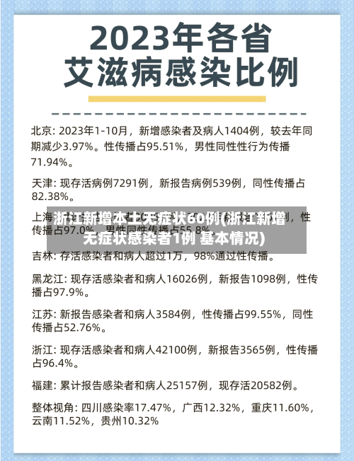 浙江新增本土无症状60例(浙江新增无症状感染者1例 基本情况)-第2张图片