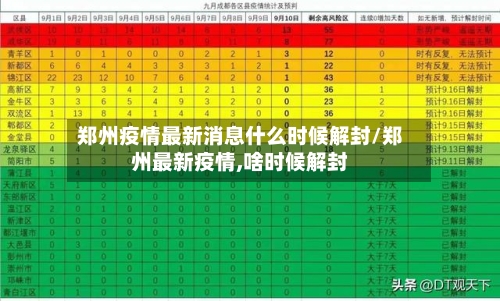 郑州疫情最新消息什么时候解封/郑州最新疫情,啥时候解封