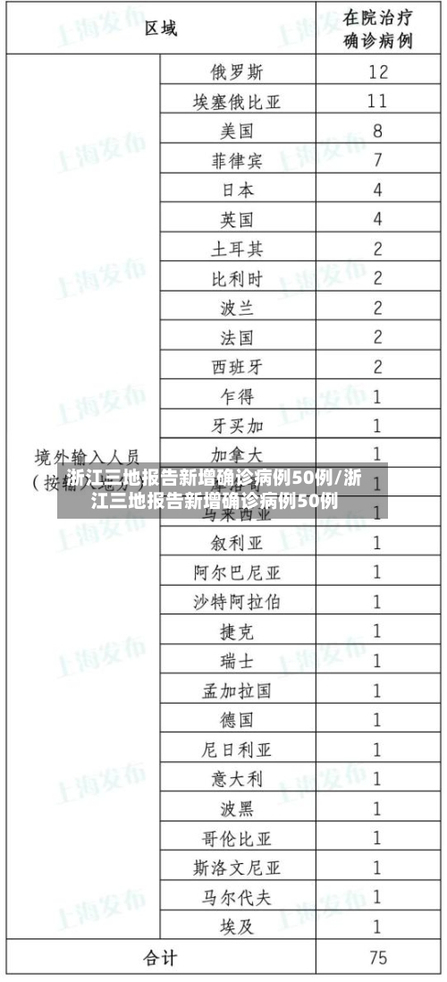 浙江三地报告新增确诊病例50例/浙江三地报告新增确诊病例50例-第2张图片