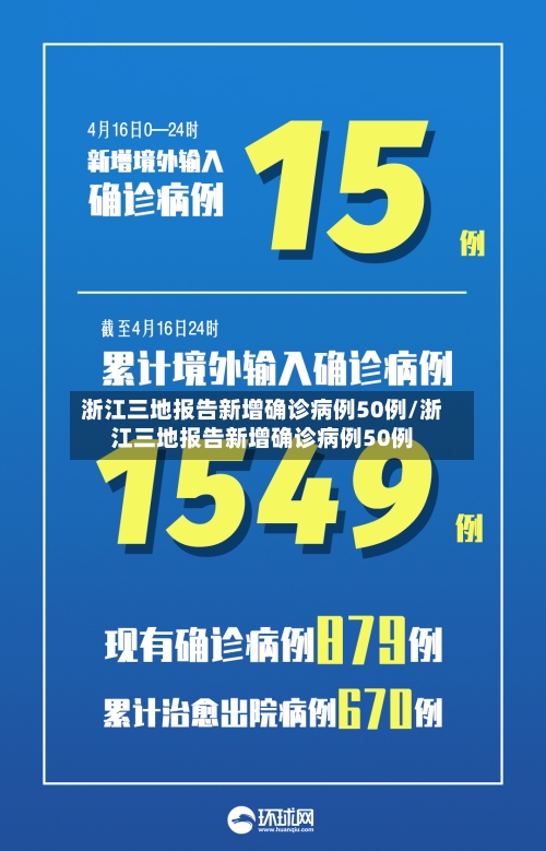 浙江三地报告新增确诊病例50例/浙江三地报告新增确诊病例50例