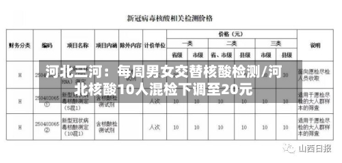 河北三河:每周男女交替核酸检测/河北核酸10人混检下调至20元-第2张图片