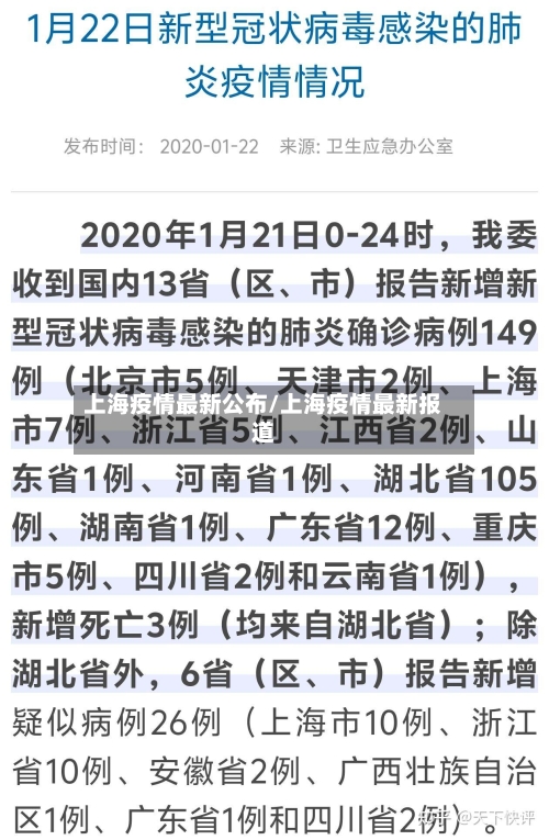 上海疫情最新公布/上海疫情最新报道