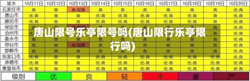 唐山限号乐亭限号吗(唐山限行乐亭限行吗)