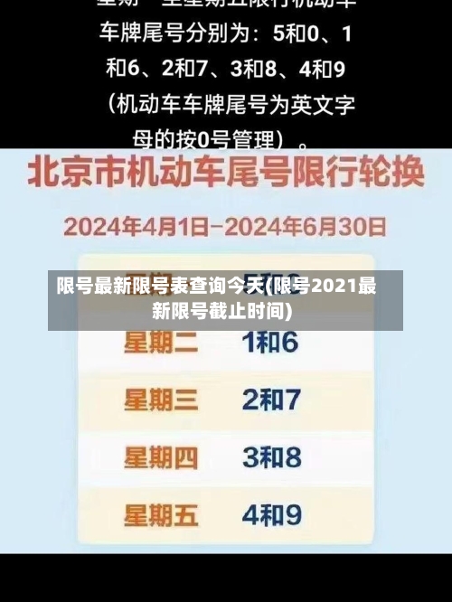 限号最新限号表查询今天(限号2021最新限号截止时间)-第2张图片
