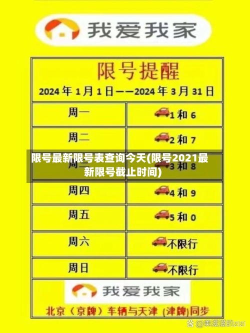 限号最新限号表查询今天(限号2021最新限号截止时间)