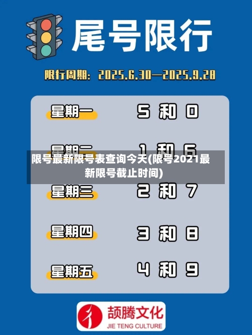 限号最新限号表查询今天(限号2021最新限号截止时间)-第3张图片