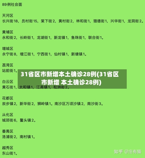 31省区市新增本土确诊28例(31省区市新增 本土确诊28例)