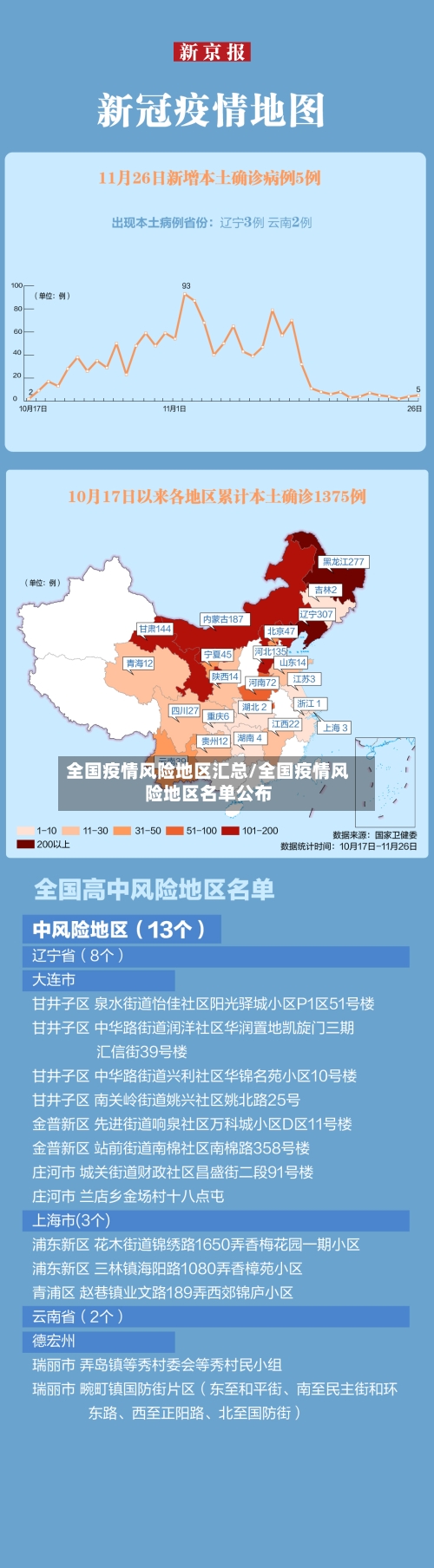 全国疫情风险地区汇总/全国疫情风险地区名单公布