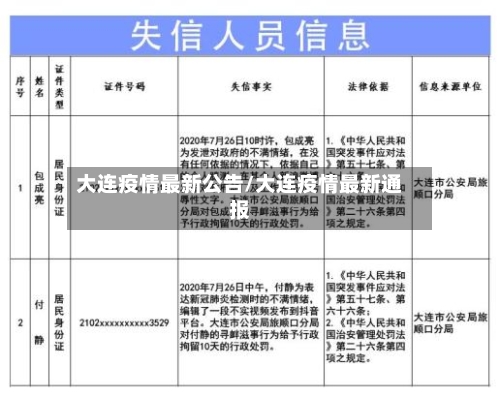 大连疫情最新公告/大连疫情最新通报