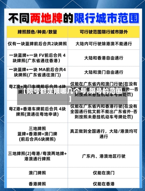【限号都是限哪几个号,限号的范围】