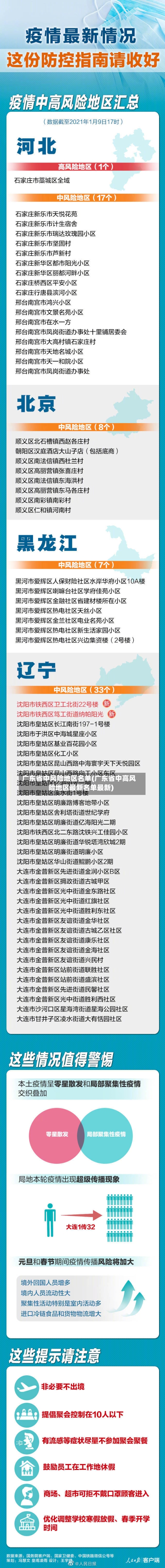 广东省中风险地区名单(广东省中高风险地区最新名单最新)-第3张图片