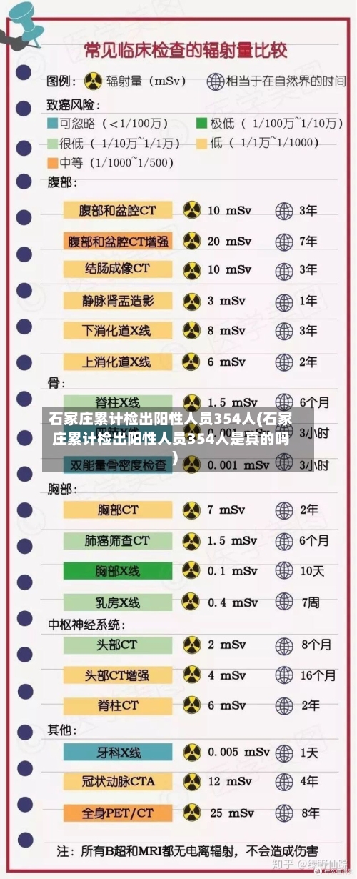 石家庄累计检出阳性人员354人(石家庄累计检出阳性人员354人是真的吗)