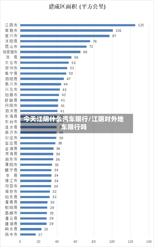 今天江阴什么汽车限行/江阴对外地车限行吗
