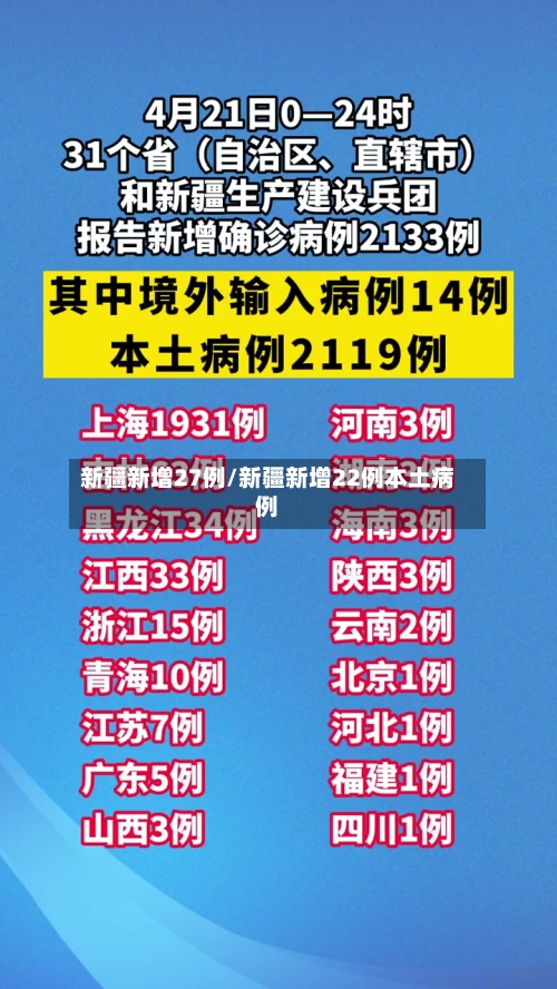 新疆新增27例/新疆新增22例本土病例