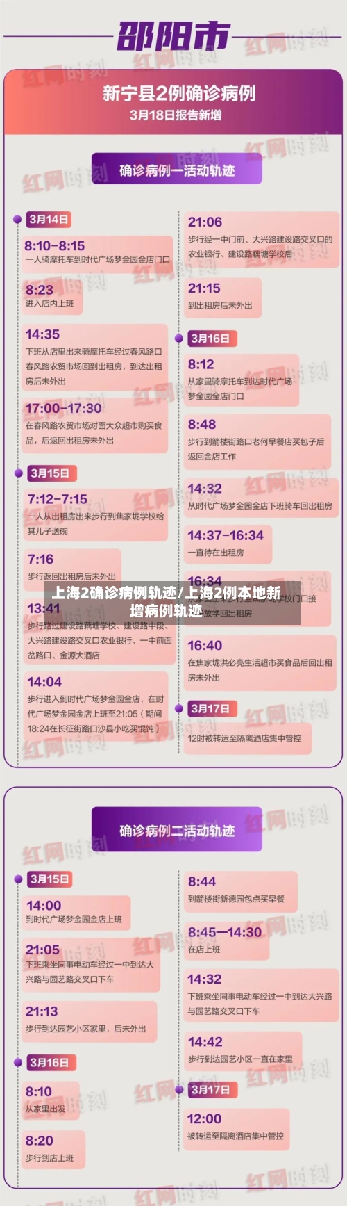 上海2确诊病例轨迹/上海2例本地新增病例轨迹