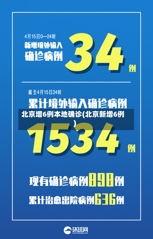 北京增6例本地确诊(北京新增6例)-第2张图片
