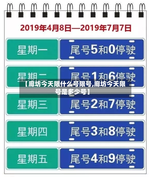 【廊坊今天限什么号限号,廊坊今天限号是多少号】