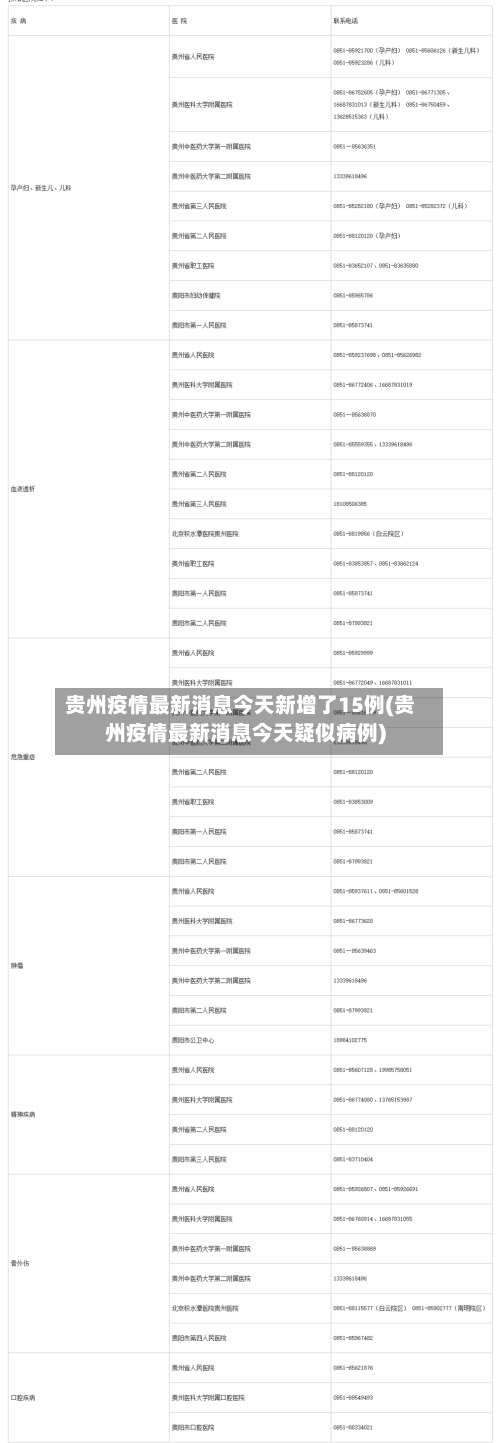 贵州疫情最新消息今天新增了15例(贵州疫情最新消息今天疑似病例)-第3张图片