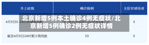 北京新增5例本土确诊4例无症状/北京新增5例确诊2例无症状详情