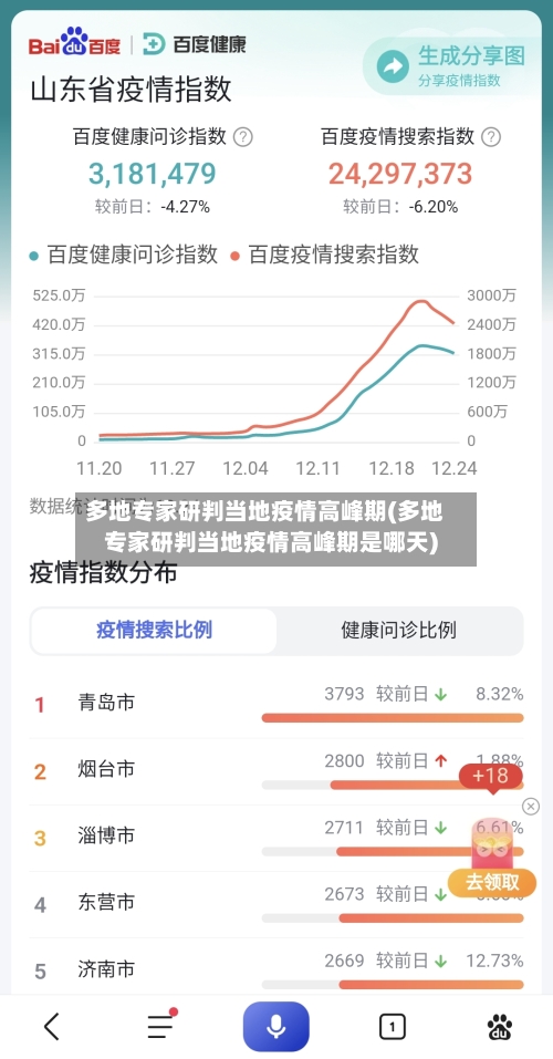 多地专家研判当地疫情高峰期(多地专家研判当地疫情高峰期是哪天)