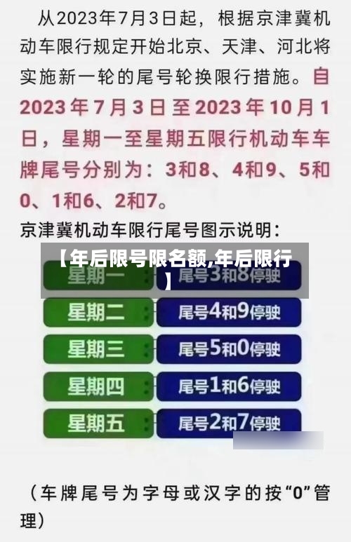 【年后限号限名额,年后限行】