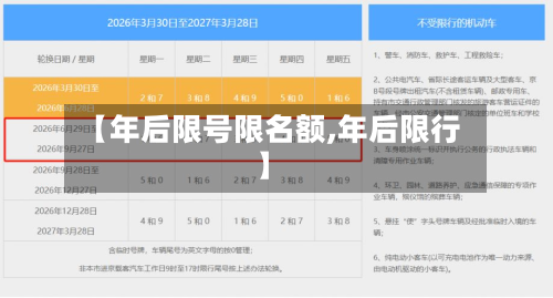 【年后限号限名额,年后限行】-第3张图片