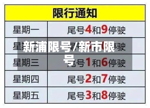 新浦限号/新市限号