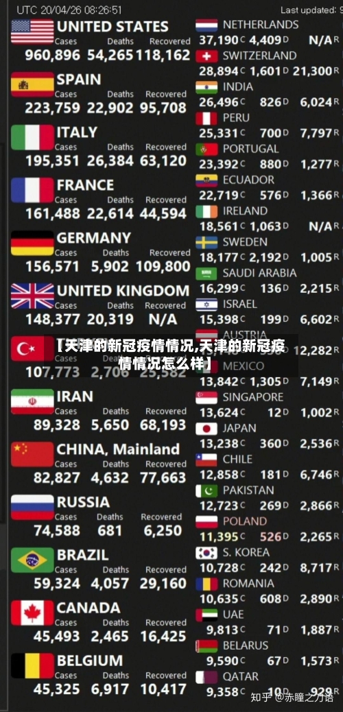 【天津的新冠疫情情况,天津的新冠疫情情况怎么样】-第2张图片