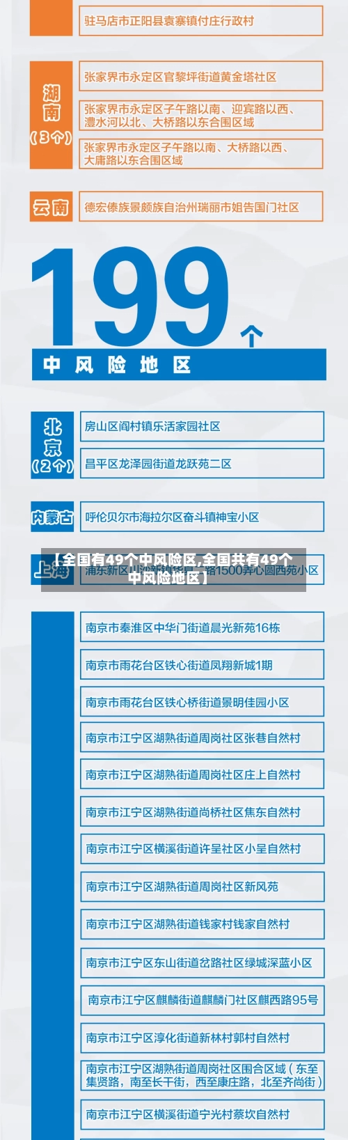 【全国有49个中风险区,全国共有49个中风险地区】