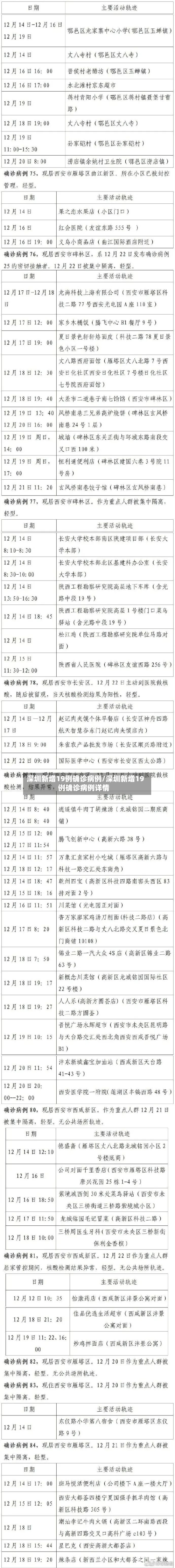 深圳新增19例确诊病例/深圳新增19例确诊病例详情