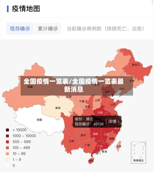 全国疫情一览表/全国疫情一览表最新消息-第2张图片