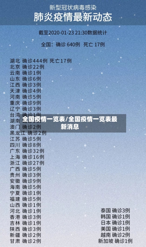 全国疫情一览表/全国疫情一览表最新消息