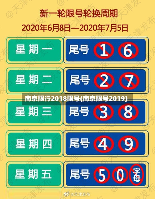 南京限行2018限号(南京限号2019)-第2张图片
