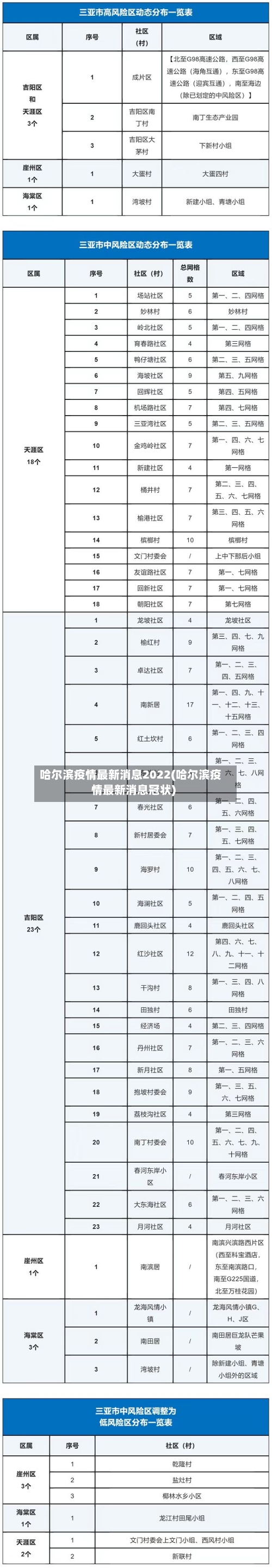 哈尔滨疫情最新消息2022(哈尔滨疫情最新消息冠状)-第3张图片