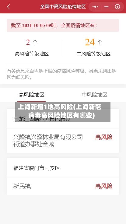 上海新增1地高风险(上海新冠病毒高风险地区有哪些)-第2张图片